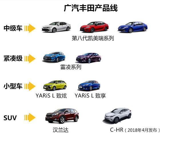 當凱美瑞再次煥新后 廣汽豐田能否拉開一紙新篇