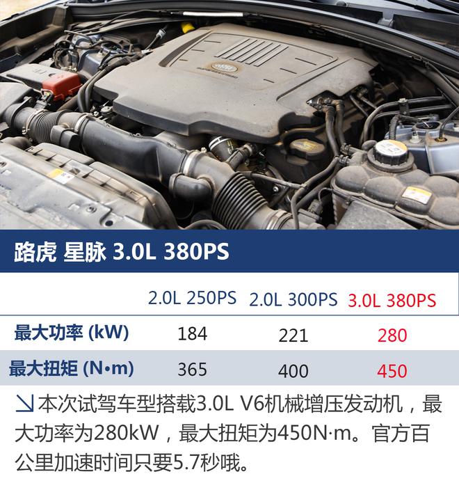 誰說優(yōu)雅氣質(zhì)不能去野 路虎星脈越野試駕