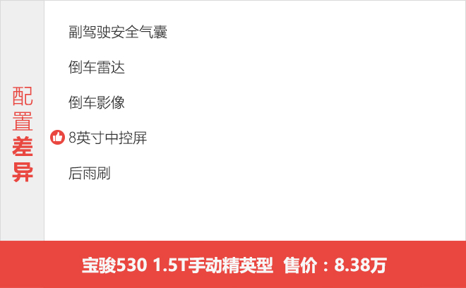 1.5T精英型就足夠了 寶駿530怎么選