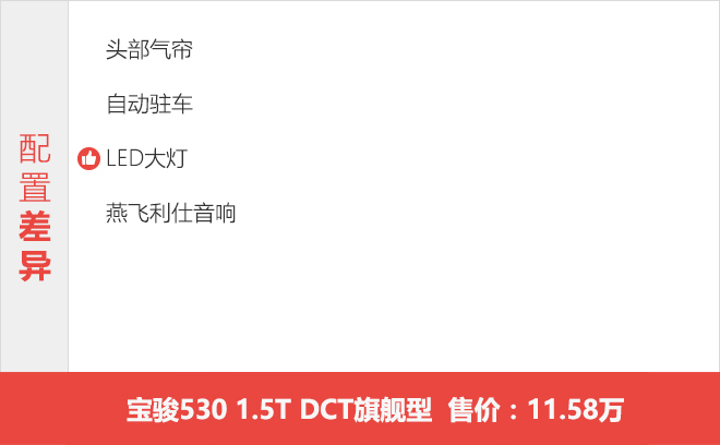 1.5T精英型就足夠了 寶駿530怎么選