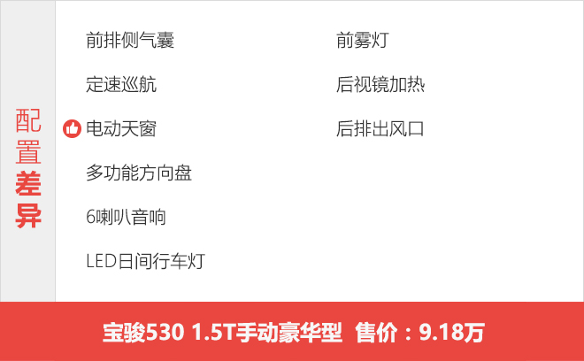 1.5T精英型就足夠了 寶駿530怎么選