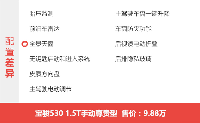 1.5T精英型就足夠了 寶駿530怎么選