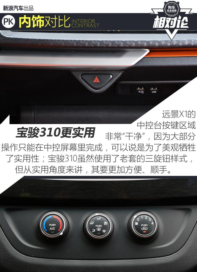 年輕人的第一輛車 遠景X1對比寶駿310