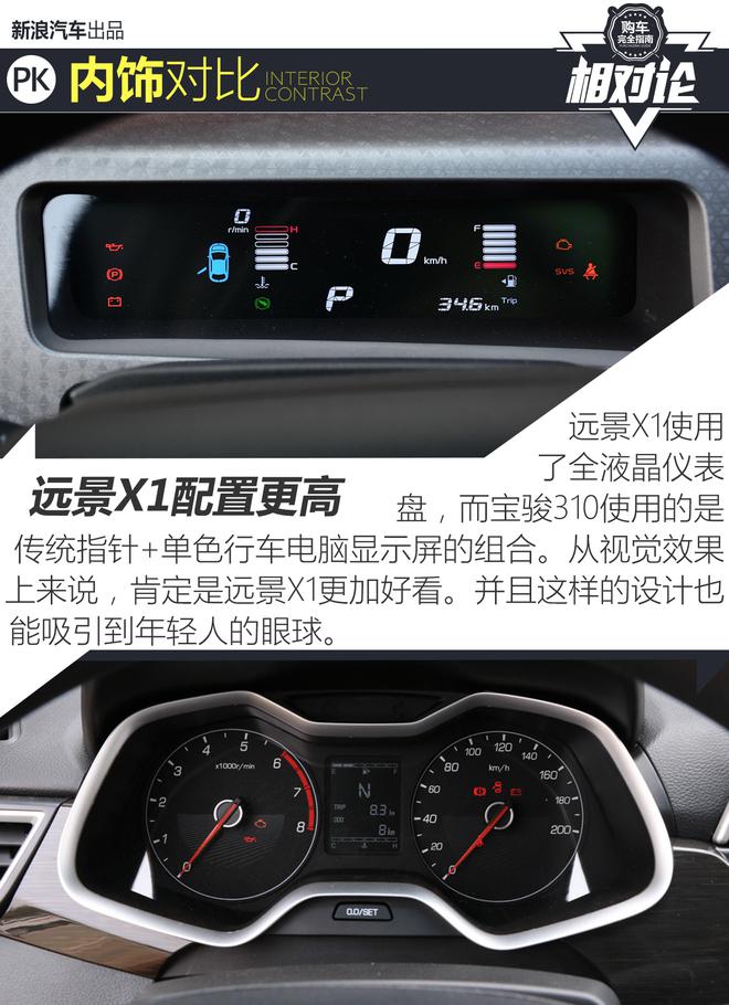 年輕人的第一輛車 遠景X1對比寶駿310