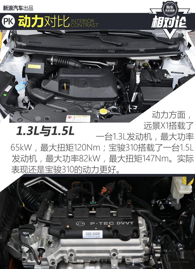 年輕人的第一輛車 遠景X1對比寶駿310