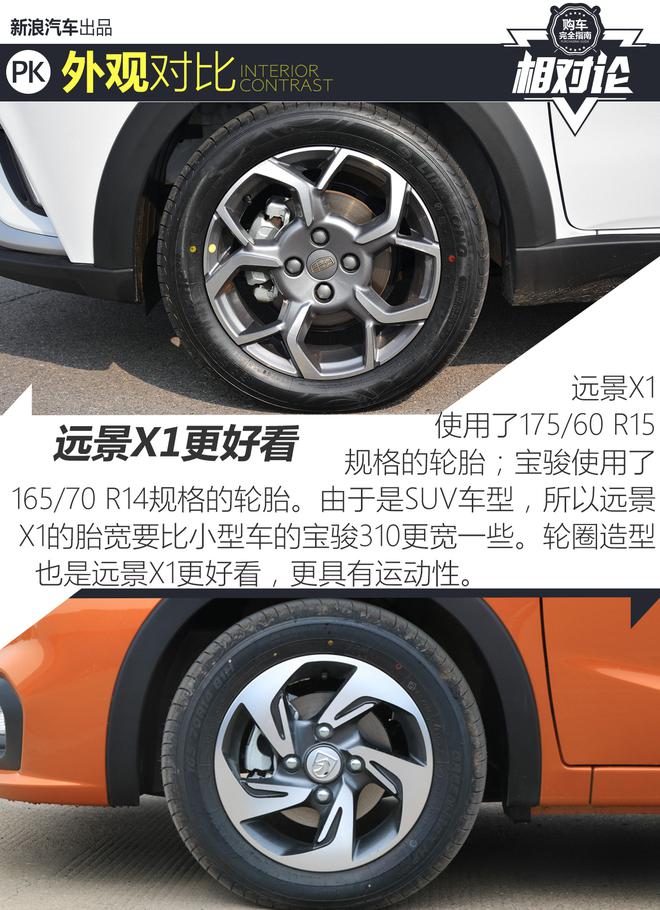 年輕人的第一輛車 遠景X1對比寶駿310