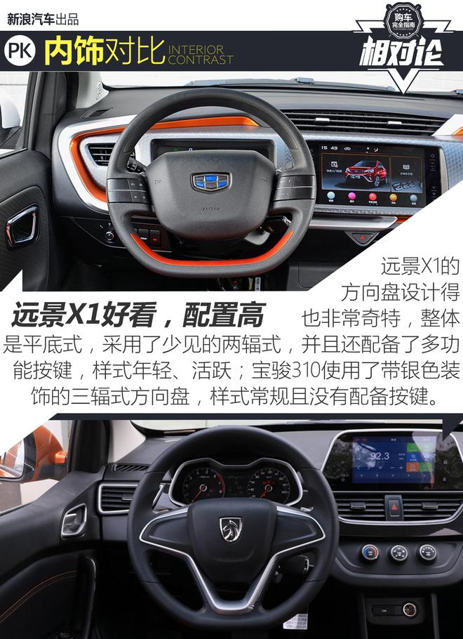 年輕人的第一輛車 遠景X1對比寶駿310