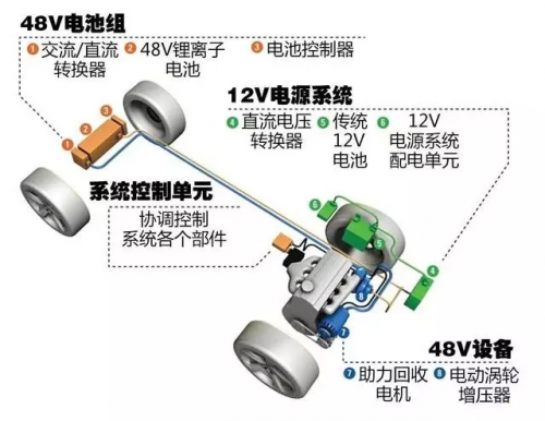 輕混動技術