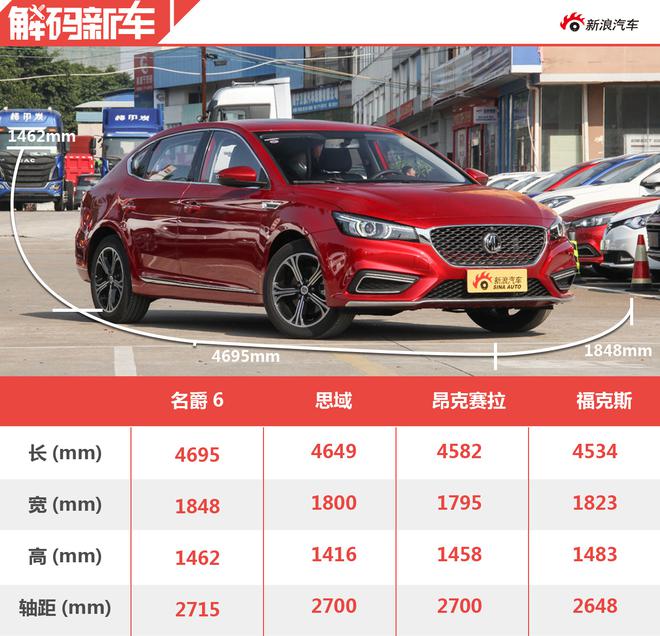 多在主動安全配置 解碼名爵6頂配車型