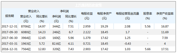 蓋世內(nèi)參3月上半月刊,上汽集團(tuán)