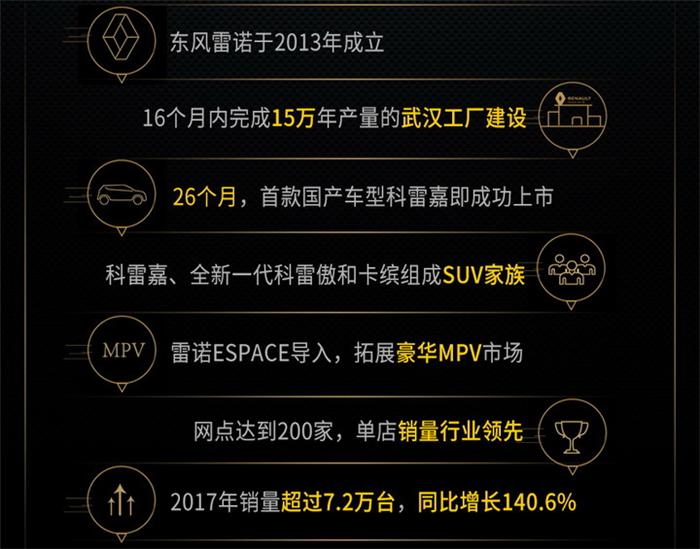東風(fēng)雷諾2022愿景