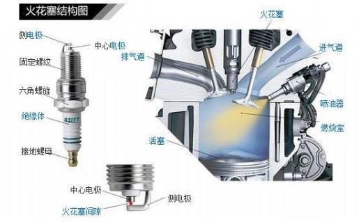 汽車零部件,汽車發動機