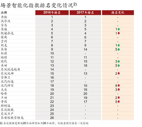 汽車智能化