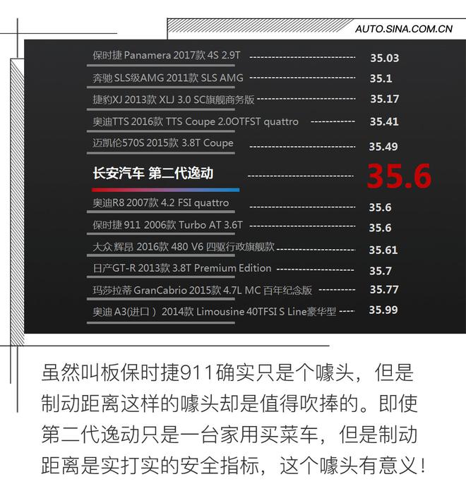 10萬小車竟叫板保時(shí)捷 場(chǎng)地體驗(yàn)第二代逸動(dòng)