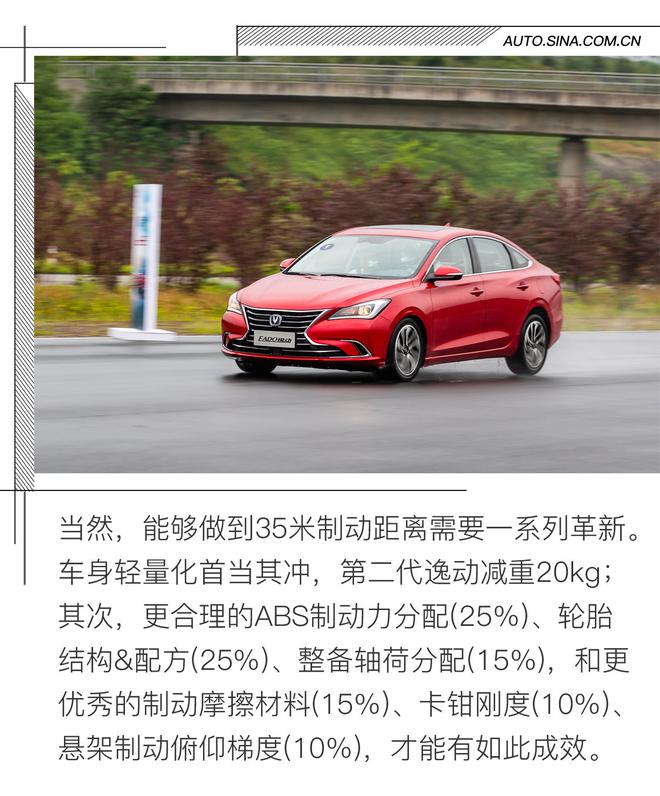 10萬小車竟叫板保時(shí)捷 場(chǎng)地體驗(yàn)第二代逸動(dòng)
