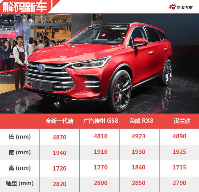 堅持“542”戰略！ 解碼比亞迪全新一代唐
