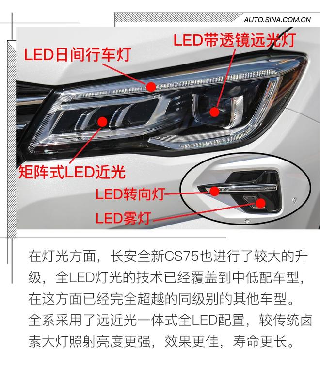 一次內(nèi)外兼修的升華 試駕長安新CS75
