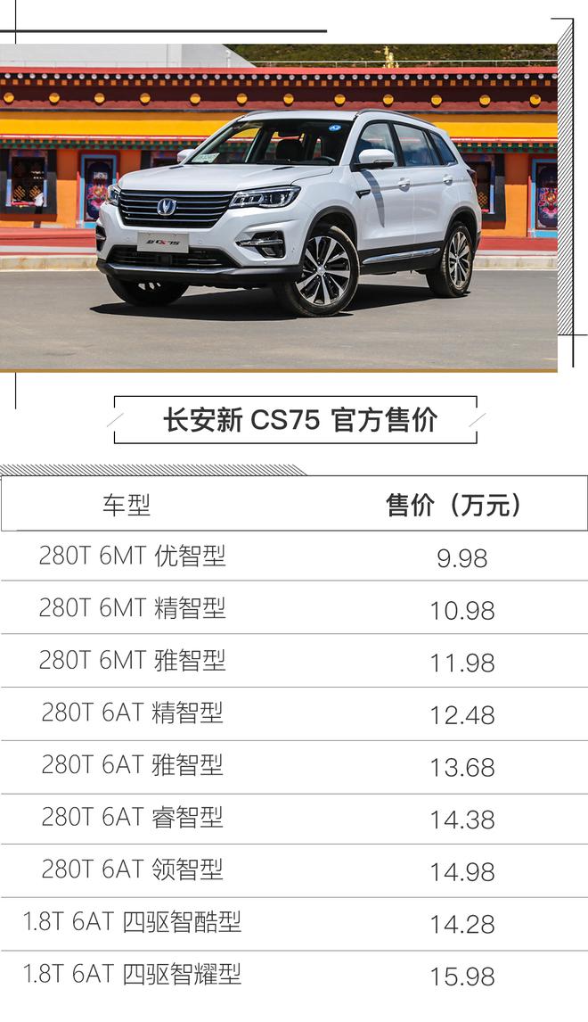 一次內(nèi)外兼修的升華 試駕長安新CS75