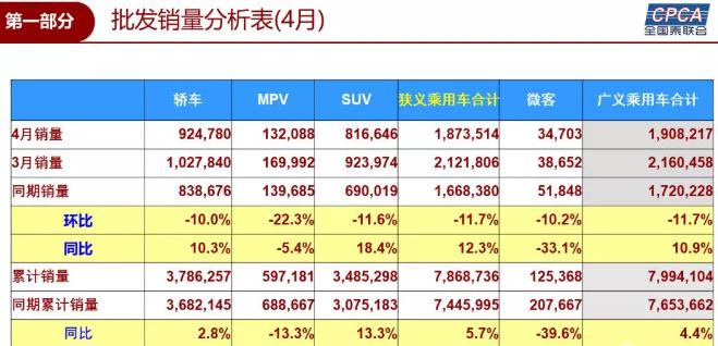 銷量，乘用車銷量,上汽通用,南北大眾