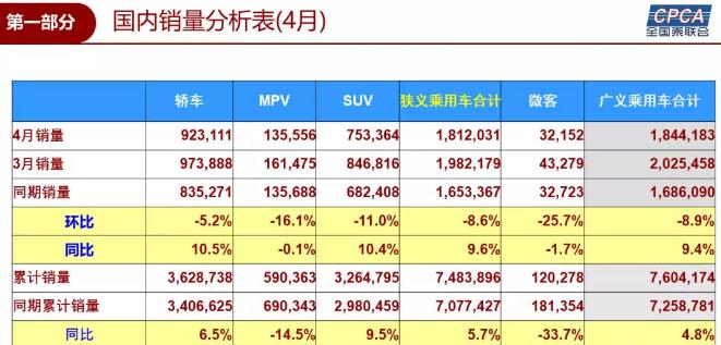 銷量，乘用車銷量,上汽通用,南北大眾
