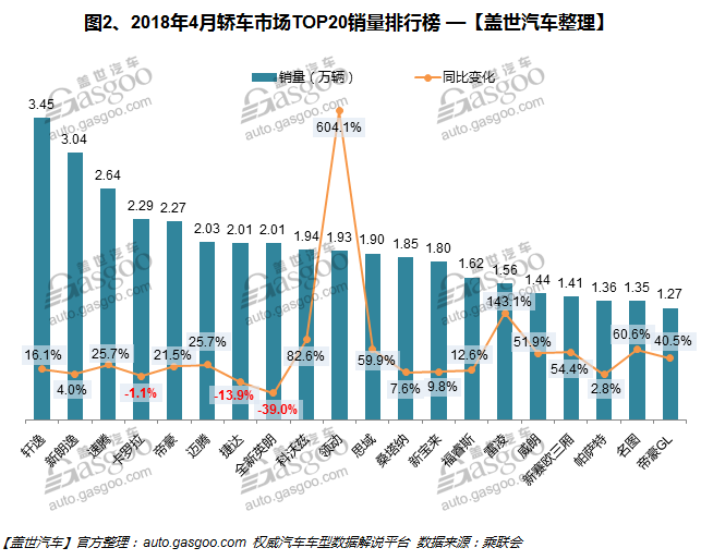 熱點車型，銷量，哈弗H6，軒逸，4月汽車銷量排行榜,汽車銷量,4月汽車銷量