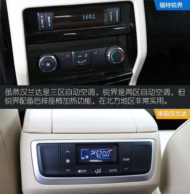 強者的實力較量 福特銳界對比豐田漢蘭達