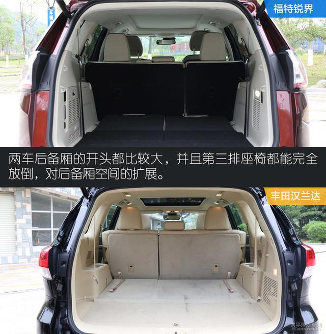 強者的實力較量 福特銳界對比豐田漢蘭達
