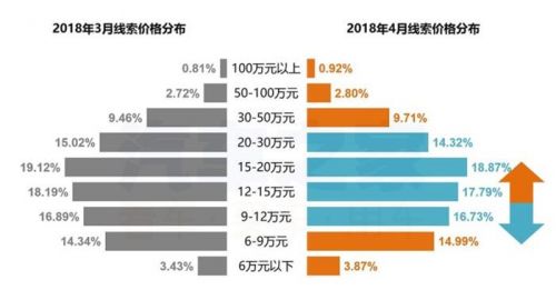 4月購車熱度,新舊造車勢力，4月汽車銷量，汽車銷量排行