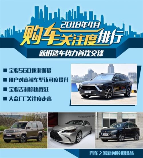 4月購車熱度,新舊造車勢力，4月汽車銷量，汽車銷量排行