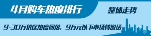 4月購車熱度,新舊造車勢力，4月汽車銷量，汽車銷量排行