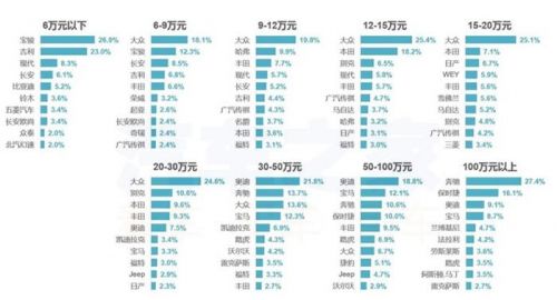 4月購車熱度,新舊造車勢力，4月汽車銷量，汽車銷量排行