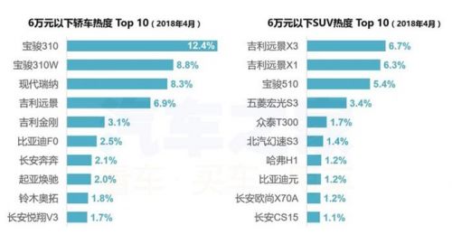 4月購車熱度,新舊造車勢力，4月汽車銷量，汽車銷量排行