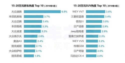 4月購車熱度,新舊造車勢力，4月汽車銷量，汽車銷量排行