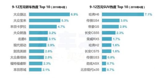 4月購車熱度,新舊造車勢力，4月汽車銷量，汽車銷量排行