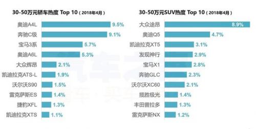 4月購車熱度,新舊造車勢力，4月汽車銷量，汽車銷量排行
