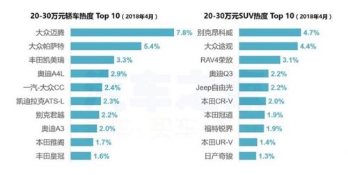 4月購車熱度,新舊造車勢力，4月汽車銷量，汽車銷量排行