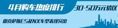 4月購車熱度,新舊造車勢力，4月汽車銷量，汽車銷量排行