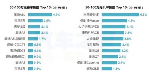 4月購車熱度,新舊造車勢力，4月汽車銷量，汽車銷量排行