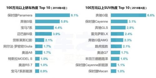 4月購車熱度,新舊造車勢力，4月汽車銷量，汽車銷量排行