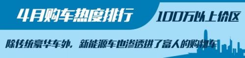4月購車熱度,新舊造車勢力，4月汽車銷量，汽車銷量排行