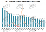2018年4月汽車銷量排行榜：軒逸險勝哈弗H6 奪得乘用車銷量冠