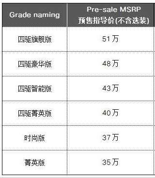 全新英菲尼迪QX50預(yù)售價(jià)及配置信息曝光