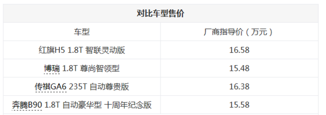 中國品牌轎車誰更強(qiáng) 紅旗H5競品對比
