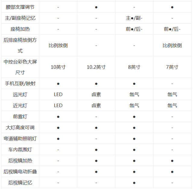 中國品牌轎車誰更強(qiáng) 紅旗H5競品對比