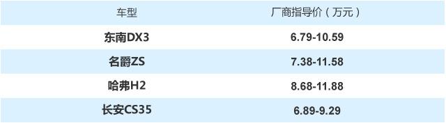 10萬元級的品質之選 精品自主小型SUV推薦