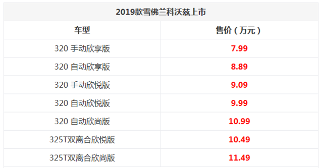 2019款雪佛蘭科沃茲正式上市 7.99萬起