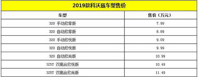雪佛蘭2019款科沃茲上市 售價7.99-11.49萬