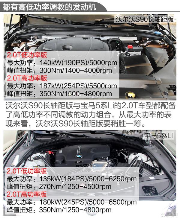 換個口味多一種選擇!S90長軸版對比5系Li