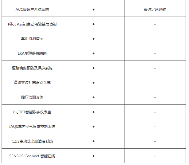 換個口味多一種選擇!S90長軸版對比5系Li