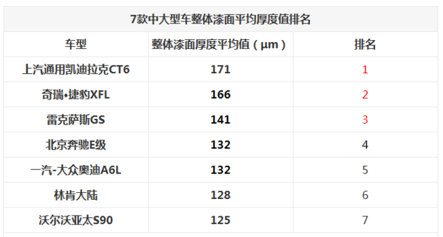 7款C級豪華轎車對比 誰擁有更高品質？
